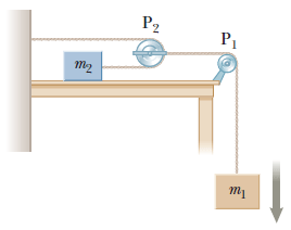 Solved Consider the following figure. A horizontal table | Chegg.com