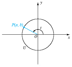 A Point P X Y Is Shown On The Unit Circle U Corresponding To A Real Number T Wyzant Ask An Expert