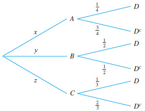 Solved: The Accompanying Tree Diagram Represents A Two-sta... | Chegg.com