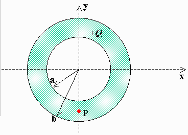 Solved An insulator in the shape of a spherical shell is | Chegg.com
