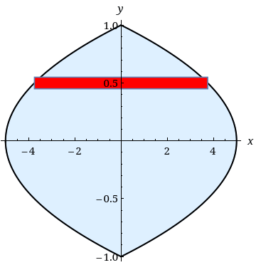 Sketch The Region Enclosed By The Given Curves Decide Whether To Integrate With Respect To X Or Y Draw A Typical Approximating Rectangle Finally Find The Area Of The Region Wyzant