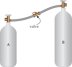 There are two cylinders, labeled A and B, that are connected to each other by a hose that has a valve in between the cylinders. Cylinder B is larger than cylinder A. 
