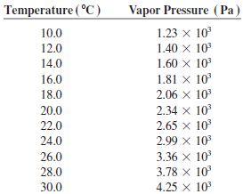 Solved: The Vapor Pressure Is The Pressure Of The Vapor Ph... | Chegg.com